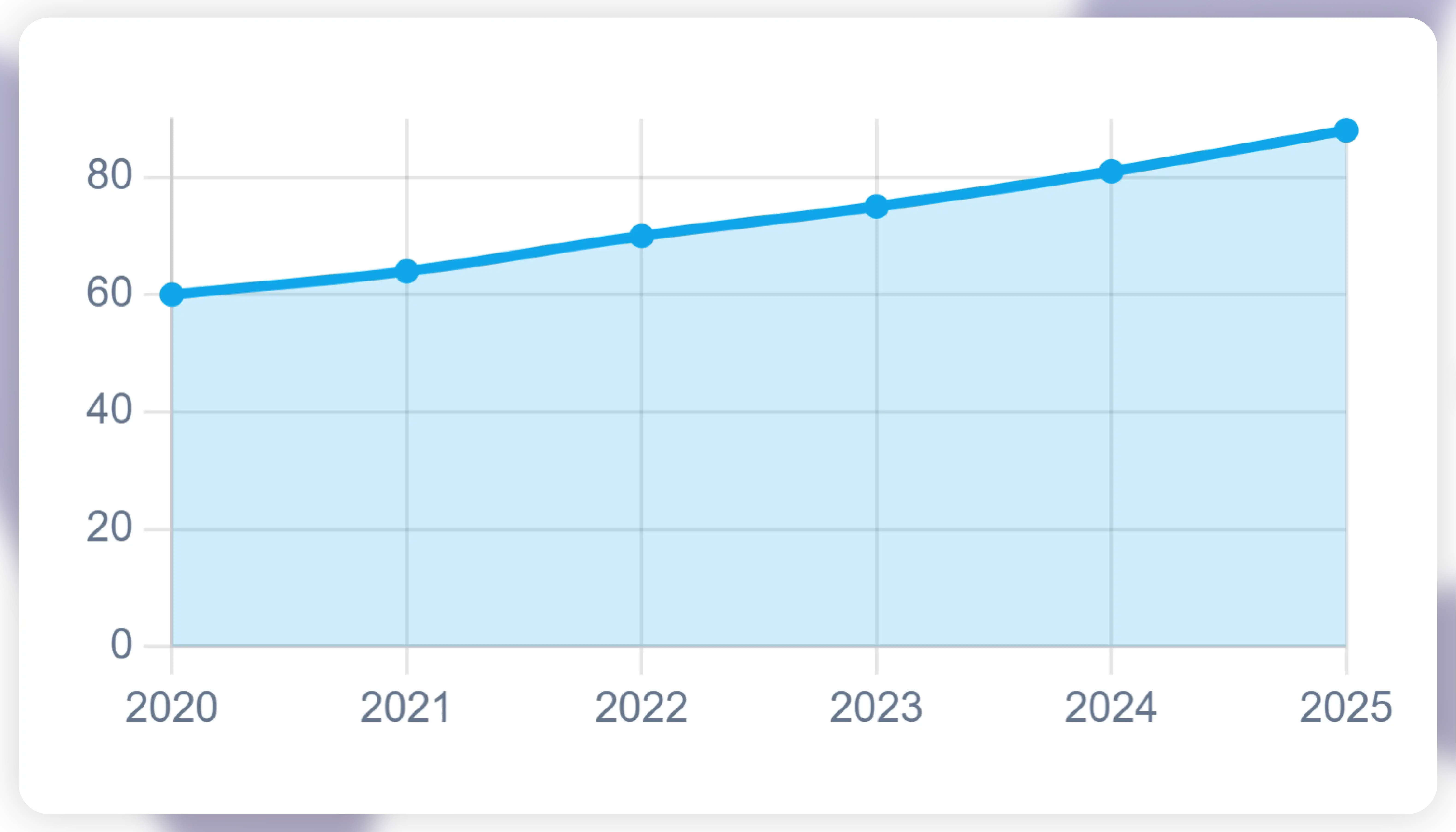 Holistic Digital Shelf Tracking